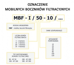 mobilne boczniki filtracyjne oznaczenie 1